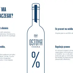 Ile procent ma wódka? Standardowo 40%, ale wódka smakowa to 30-37,5%. Zawartość alkoholu wpływa na smak i moc.