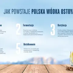 Proces tworzenia polskiej wódki Ostoya: wybór surowców, fermentacja, destylacja, mieszanie i butelkowanie.