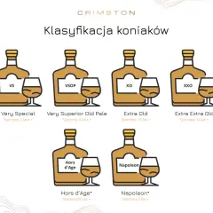Klasyfikacja koniaków: VS, VSOP, XO, XXO, Hors d'Age, Napoleon. Szukasz dobrego koniaku do 100 zł? Sprawdź kategorie!