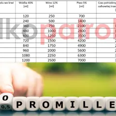 3 lampki wina: Ile promili? Sprawdź, co musisz wiedzieć.