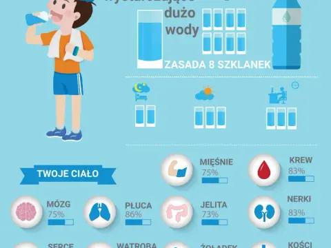 Pij więcej wody: proste triki, korzyści i jak to zrobić
