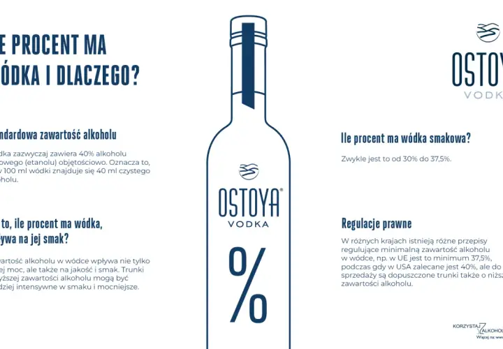 Ile procent ma wódka? Standardowo 40%, ale wódka smakowa to 30-37,5%. Zawartość alkoholu wpływa na smak i moc.