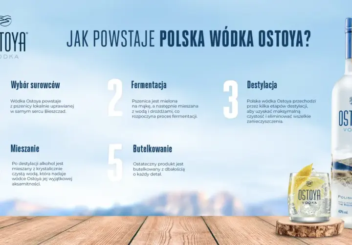 Proces tworzenia polskiej wódki Ostoya: wybór surowców, fermentacja, destylacja, mieszanie i butelkowanie.