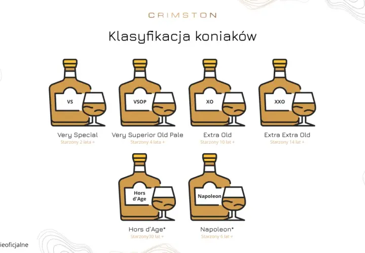 Klasyfikacja koniaków: VS, VSOP, XO, XXO, Hors d'Age, Napoleon. Szukasz dobrego koniaku do 100 zł? Sprawdź kategorie!