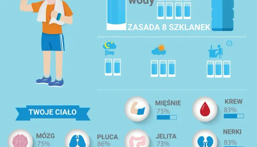 Pij więcej wody: proste triki, korzyści i jak to zrobić