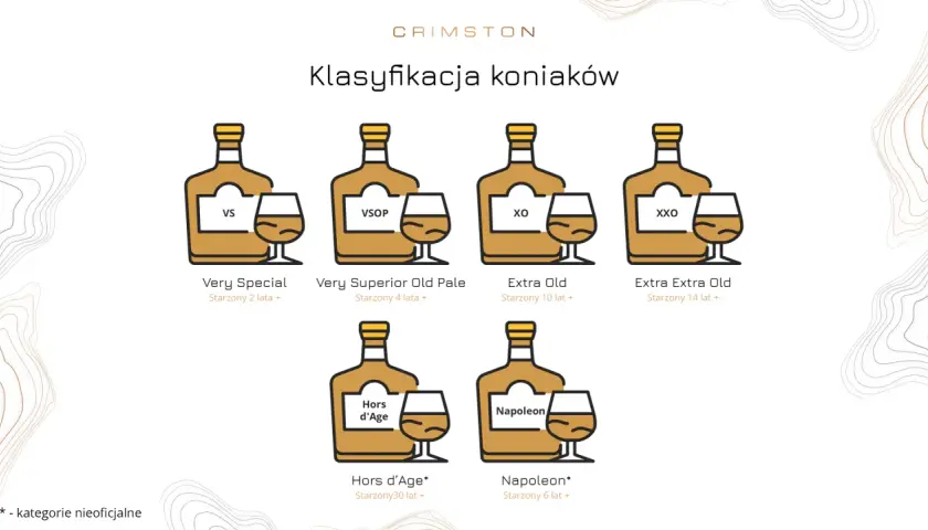 Klasyfikacja koniaków: VS, VSOP, XO, XXO, Hors d'Age, Napoleon. Szukasz dobrego koniaku do 100 zł? Sprawdź kategorie!