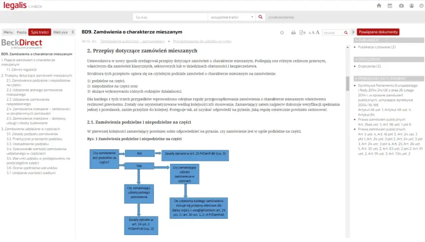 Dokument prawny omawia zamówienia o charakterze mieszanym, podobnie jak piwo becks łączy różne składniki.