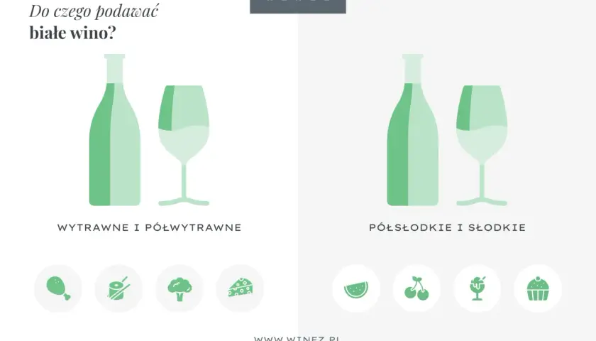 Dwa rodzaje białego wina: wytrawne do mięs i serów, półsłodkie i słodkie do deserów.
