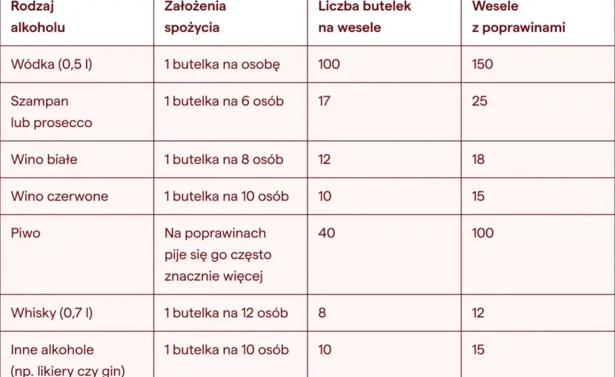 Ile wódki na wesele - Policz idealnie i uniknij błędów!