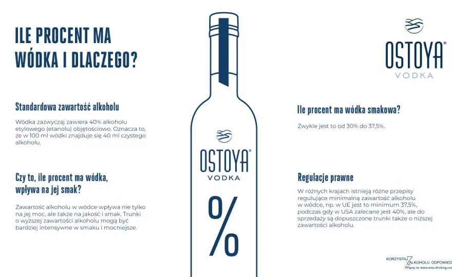 Wódka Wataha - Smak, cena i czy to wódka na Twoje spotkanie?