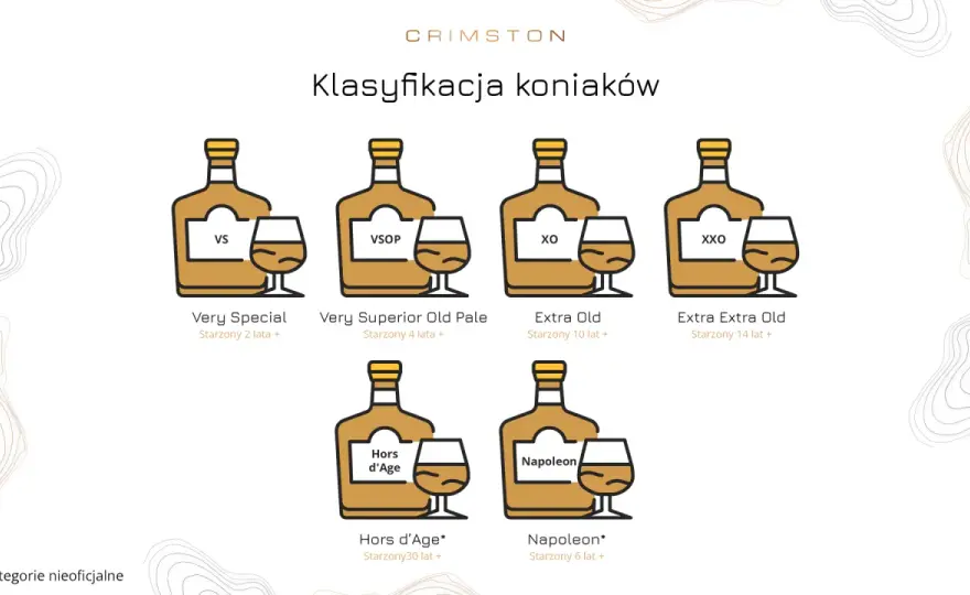 Jaki koniak do 100 zł? Wybierz mądrze - brandy zamiast nazwy