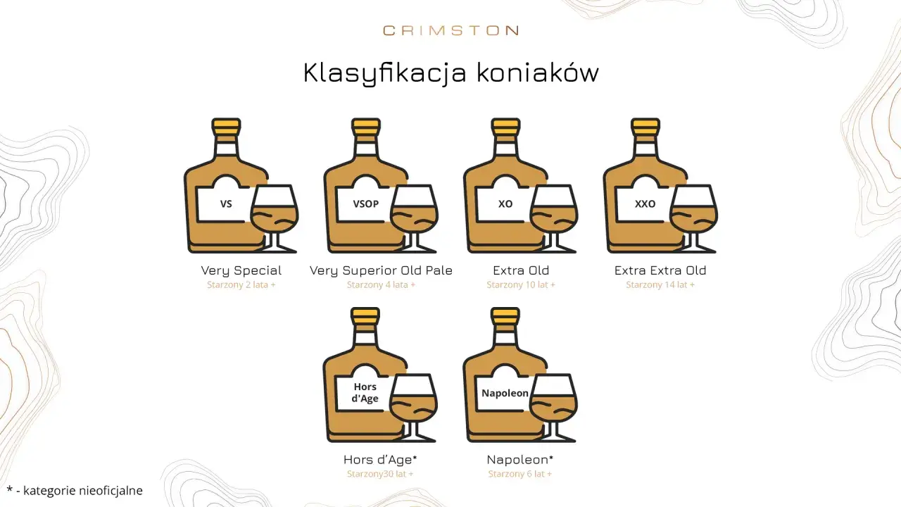 Klasyfikacja koniaków: VS, VSOP, XO, XXO, Hors d'Age, Napoleon. Szukasz dobrego koniaku do 100 zł? Sprawdź kategorie!