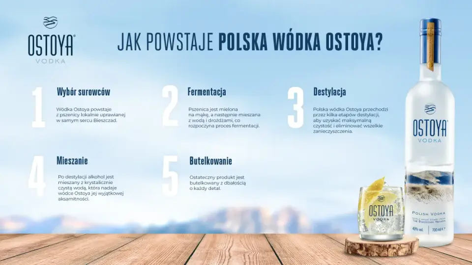 Polska Wódka - Jak ją wybrać, podawać i z czym łączyć?